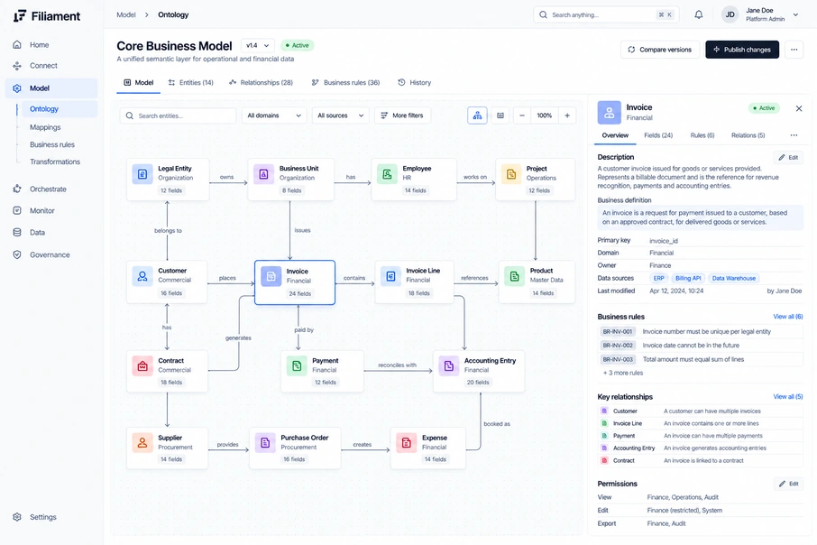 The ontology editor: business entities, their relationships, and the definition, rules and permissions attached to one of them.