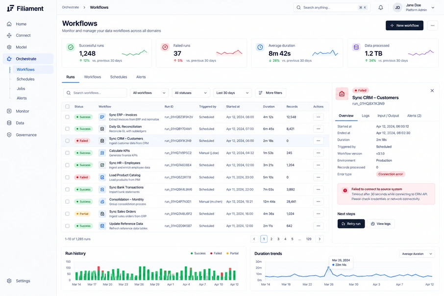 Workflow runs across the workspace, with successes, failures, durations and the detail of a failed run.